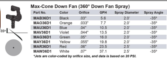 Maxi-Jet Max-Cone Down Fan  -  360 degree Down Fan